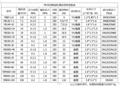 冶金、選礦、含酸礦漿長距離輸送或給壓濾機進料